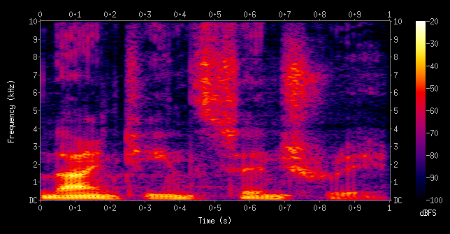 mel-spectrogram